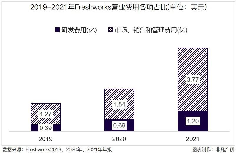 看财报｜第一家在美国上市的印度Saas公司，上市不到一年跌去60% · 原文图片 5