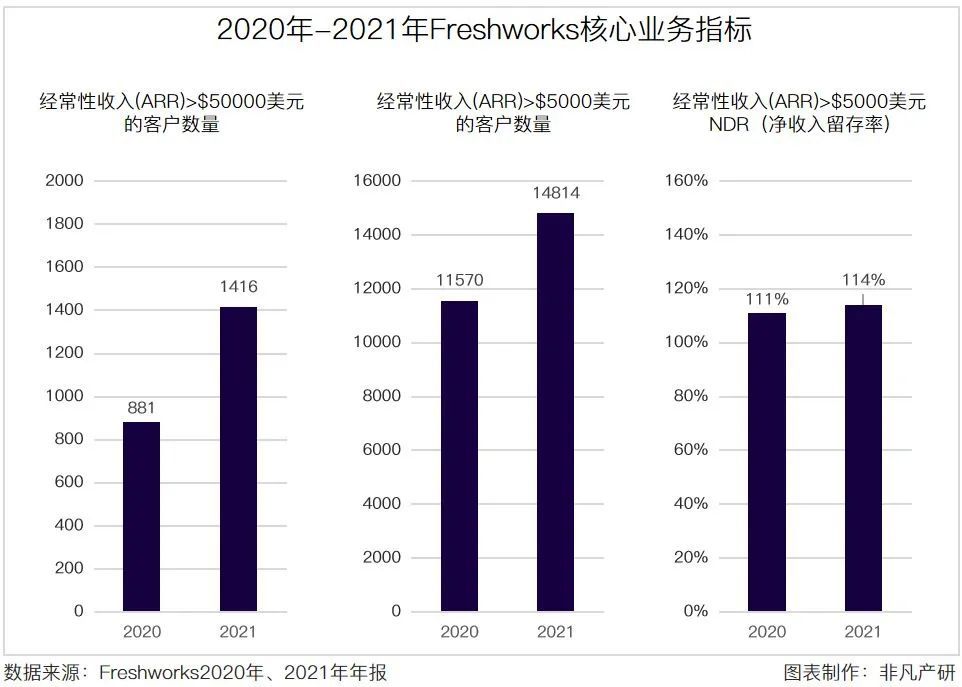 看财报｜第一家在美国上市的印度Saas公司，上市不到一年跌去60% · 原文图片 6