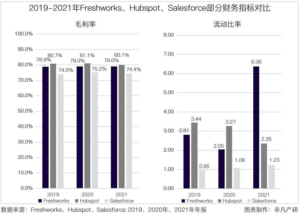 看财报｜第一家在美国上市的印度Saas公司，上市不到一年跌去60% · 原文图片 9