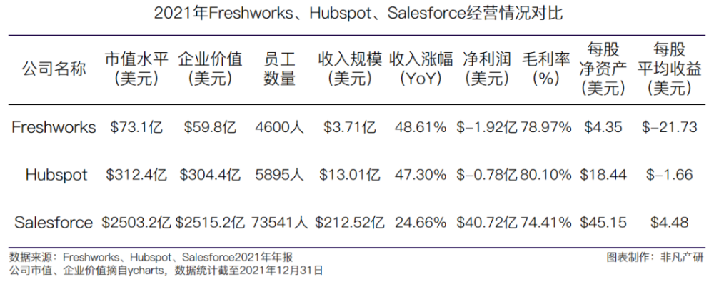 看财报｜第一家在美国上市的印度Saas公司，上市不到一年跌去60% · 原文图片 8