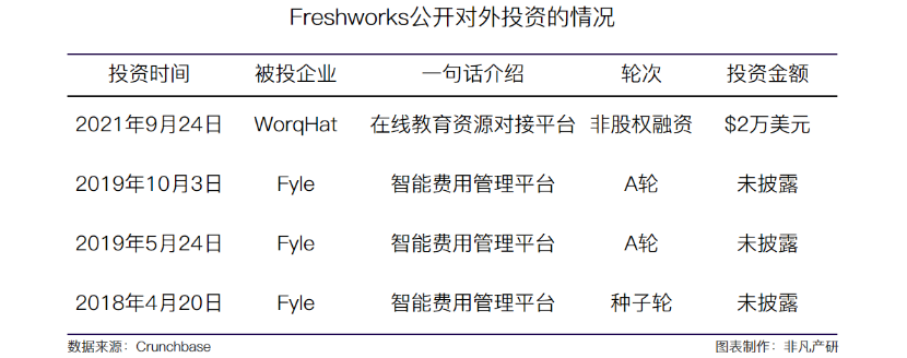 看财报｜第一家在美国上市的印度Saas公司，上市不到一年跌去60% · 原文图片 11