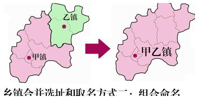 关于解决我国乡镇行政区划合并调整中新乡镇冠名与选址等问题研究