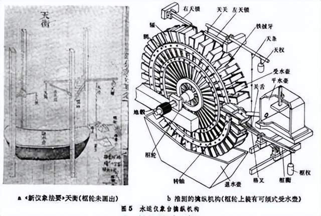 苏颂的发明图片