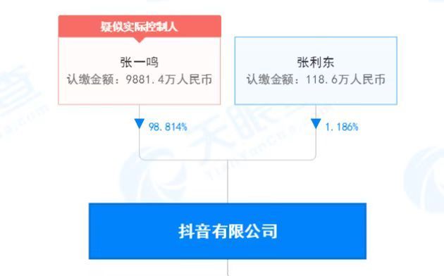 中国搜索引擎市场营收份额 艾瑞 谷歌_中国pc市场占全球份额_手机市场份额