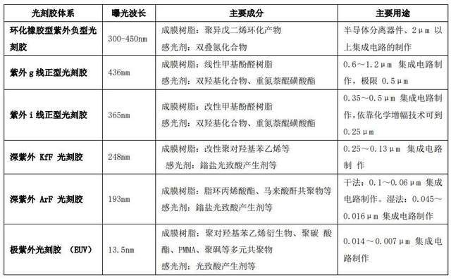 今日资讯：虚拟主播vox首播营收破百万、字节跳动成立抖音集团天河国际机场