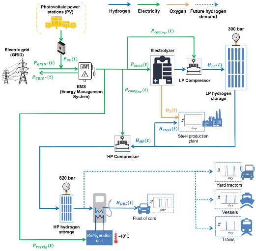jmse2022年第2期文章精选