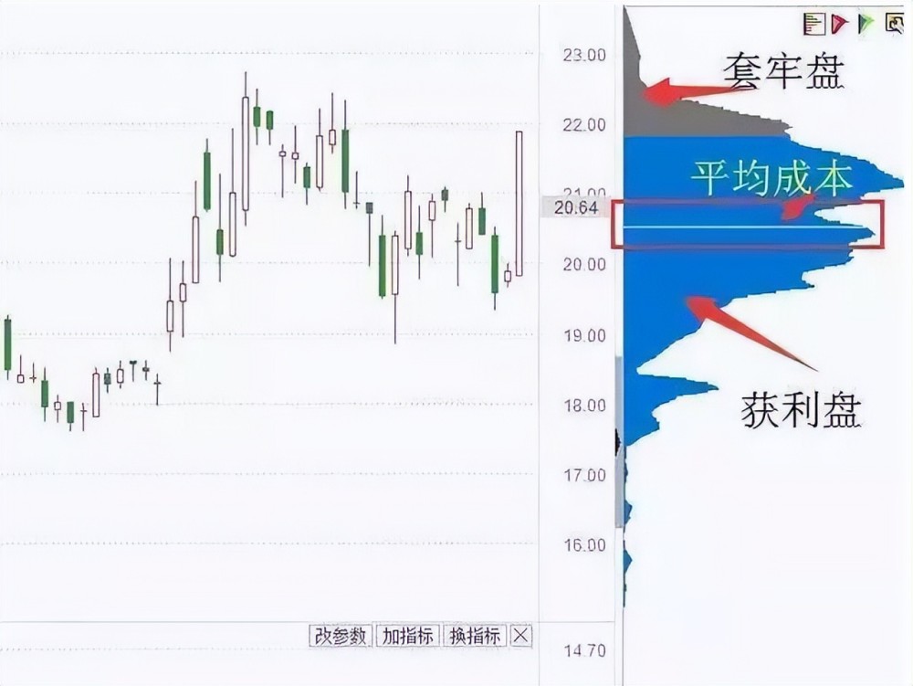 a股天才爆料籌碼峰判斷主力動向學會輕鬆跟莊吃肉很短很深