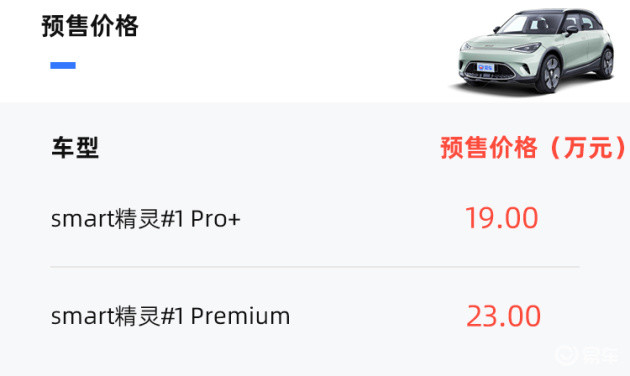 主推premium版smart精靈1購車手冊