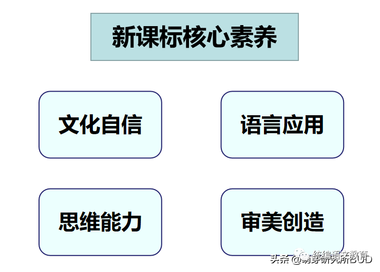▼和2011年版本相比,2022年的新课改从定义上盖章了"语文核心素养".