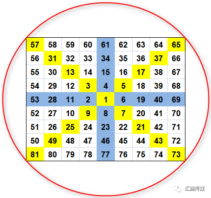 江恩数字表图片