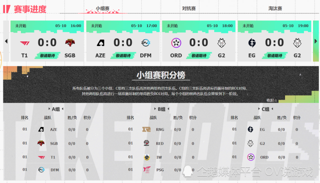 msi季中赛首日唯一悬念的比赛,g2和eg会不会"对放大招"?