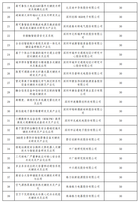 【资金公示】2022年中央引导地方科技发展资金第二批涉企项目