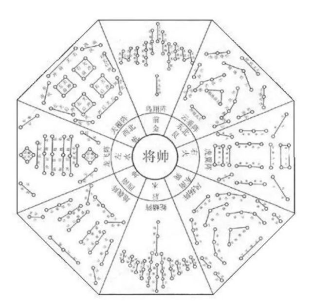【走进武侯】诸葛亮的军事发明——八阵图