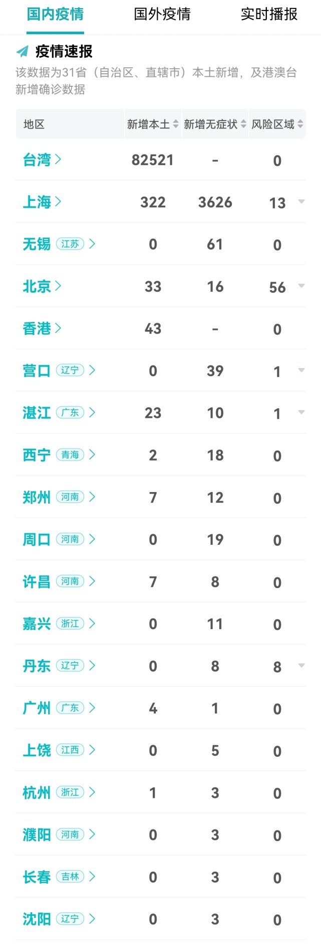 全国疫情实时更新图片