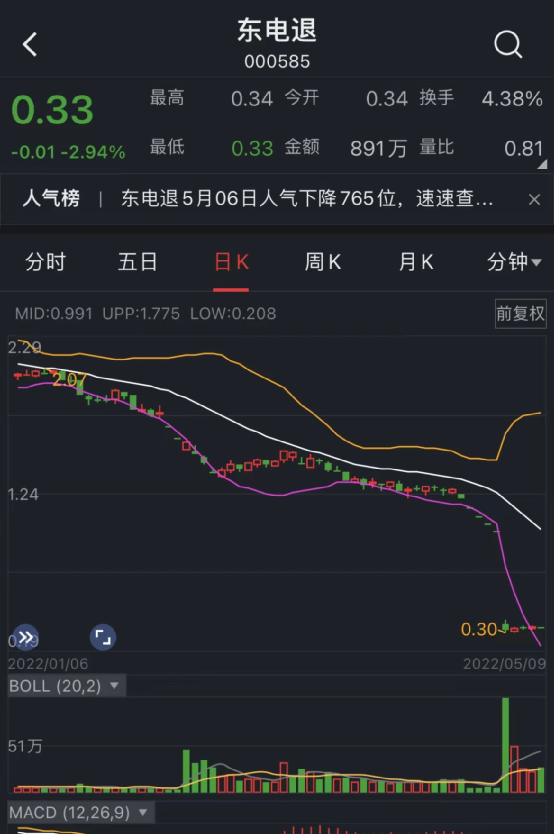 st海创海航集团第2个退市股票