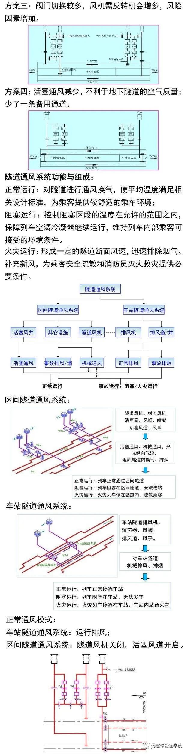 地鐵通風空調系統介紹