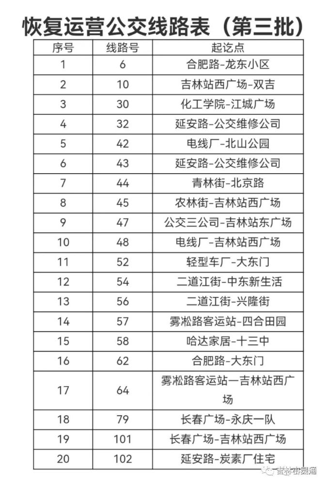 吉林市公交車恢復運營第三批的通告