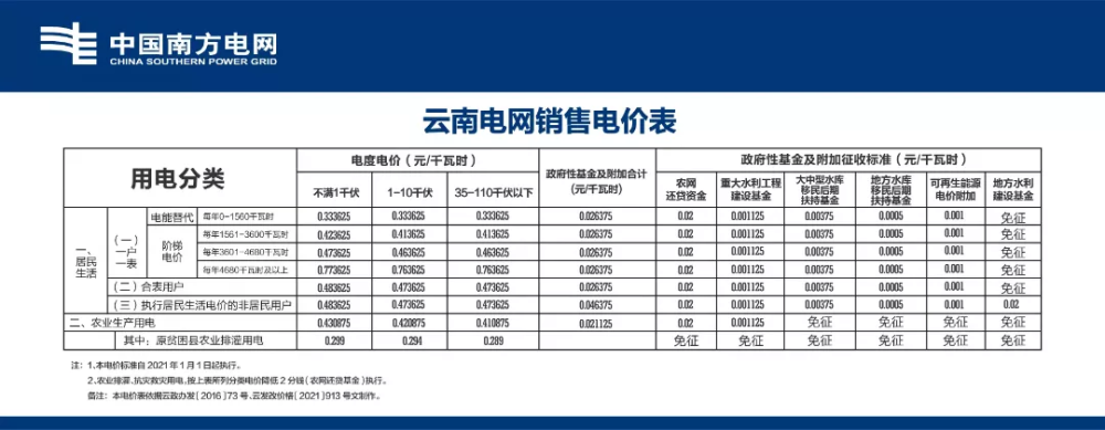 售電招標(biāo) | 云南昆明交投2023年