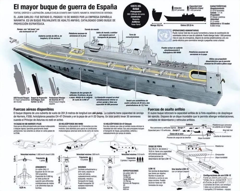 2022世界十大两栖攻击舰排名,美国包揽前二名,075能进入前三吗_腾讯
