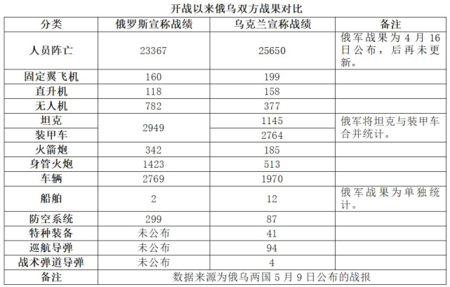 俄乌战争演进：第75天，俄罗斯举行胜利日阅兵式，加拿大总理访问乌克兰哪个教授讲的道德经好