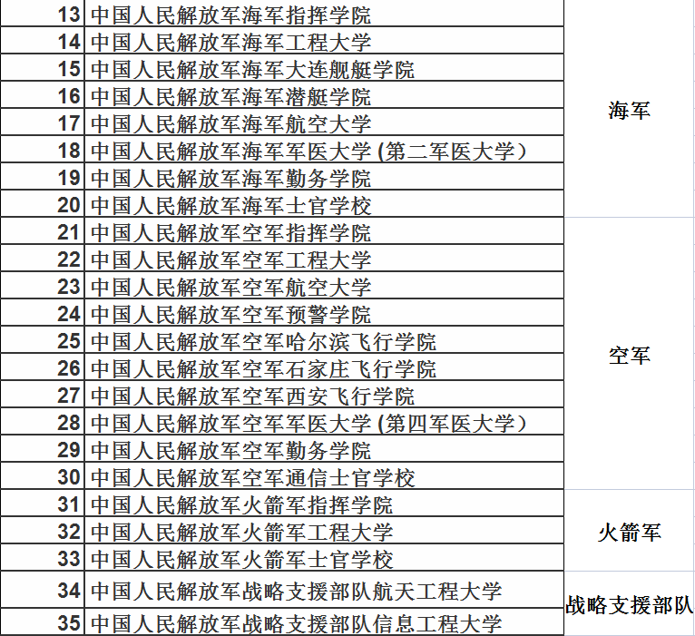 2018年一月一日起,武警部隊不再屬於解放軍序列,中國人民武裝警察部隊