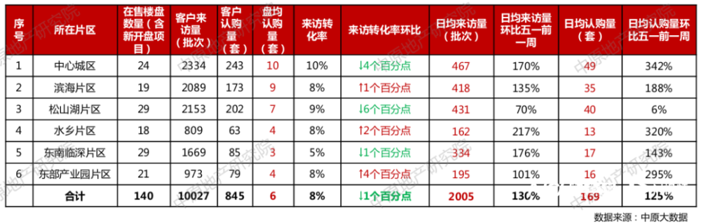 降价促销 送车位 东莞楼市新政出台后 市场发生这些变化 腾讯新闻