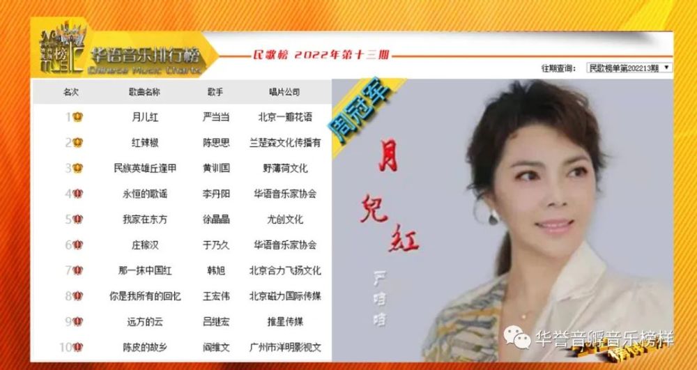 887电台音乐排行榜_当音乐遇上广播电台——电台歌曲排行榜数据浅析