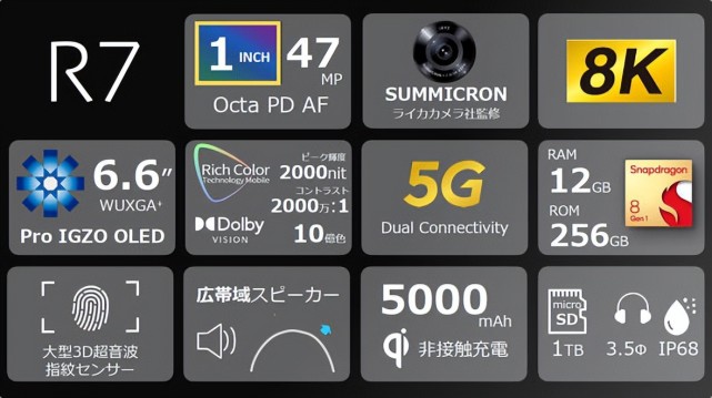 夏普aquosr7發佈240hz屏幕刷新率1英寸相機傳感器