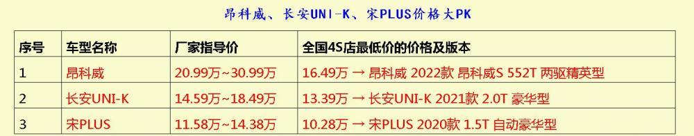 3台自信爆棚的SUV：奥迪Q2L、途岳、长安UNI-K生物高中基因遗传