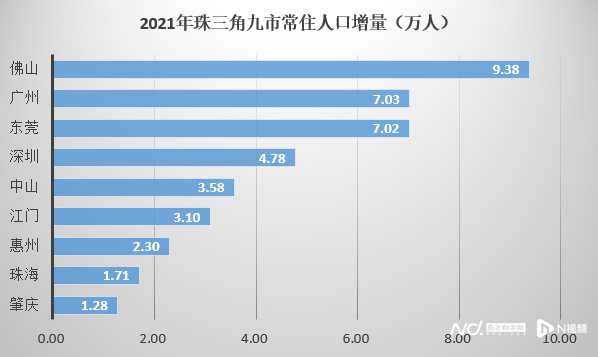 30省份人口數據公佈廣東出生人口最多衝上熱搜