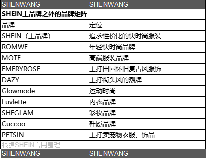 新千亿电商SHEIN崛起：80后创始人神秘，出身贫寒曾靠馒头蘸酱油充饥安庆小学生哪里学英语好2023已更新(微博/哔哩哔哩)瑞思prek小达人