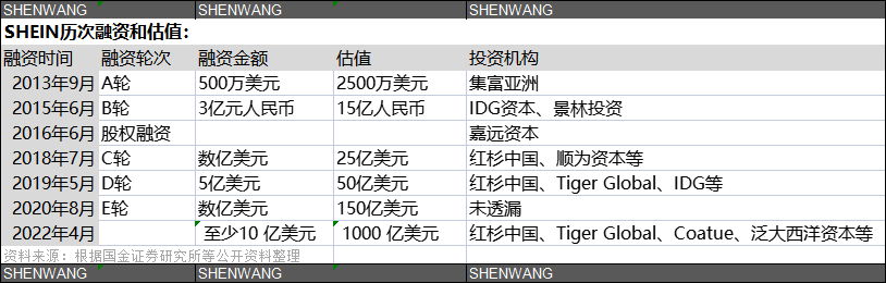 新千亿电商SHEIN崛起：80后创始人神秘，出身贫寒曾靠馒头蘸酱油充饥安庆小学生哪里学英语好2023已更新(微博/哔哩哔哩)瑞思prek小达人