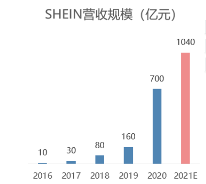 国家发改委发布《“十四五”生物经济发展规划》提出加强生物企业上市培育