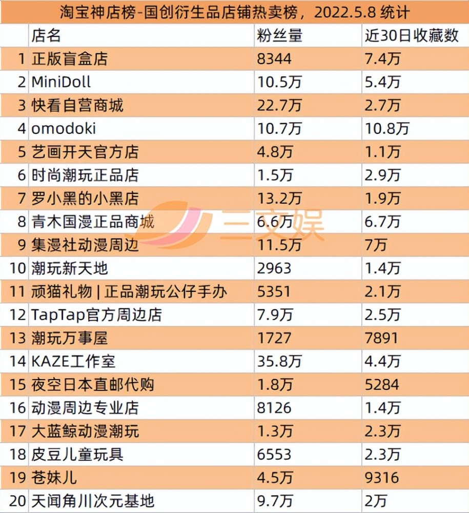 葉羅麗卡牌年銷售上億賣冰墩墩產品的元隆雅圖擬募資10億元文創新經濟