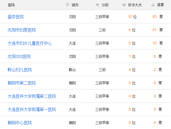 沈阳菁华试管大概费用(沈阳菁华试管大概费用一代二代三代)-第2张图片-鲸幼网