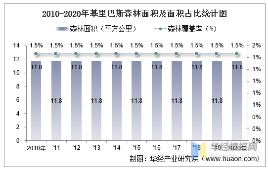 世界各国森林覆盖率图片