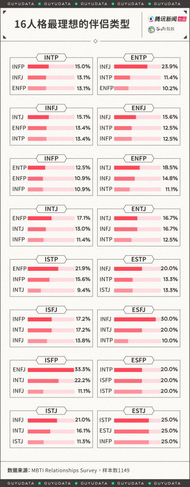 90后还在研究星座 00后已经用mbti找对象了 文通新闻网 有思想的网站