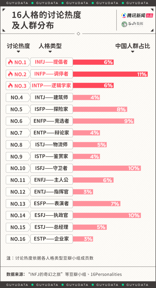 90后还在研究星座 00后已经用mbti找对象了 文通新闻网 有思想的网站