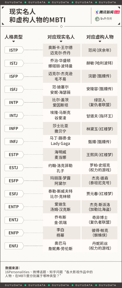 90后还在研究星座 00后已经用mbti找对象了 文通新闻网 有思想的网站