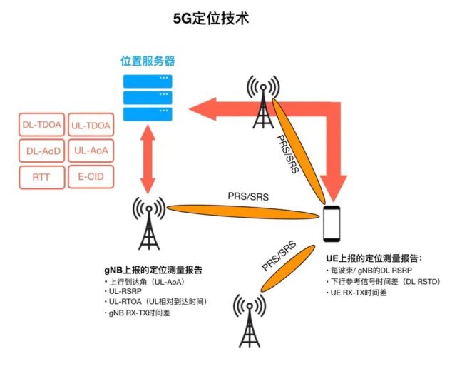 中山远洋城美域房价_城域网网络技术_大成·未来域梨城