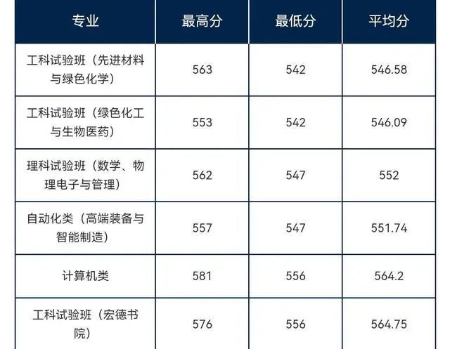 中国唯一的双一流“化工大学”—北京化工大学html网页聊天代码