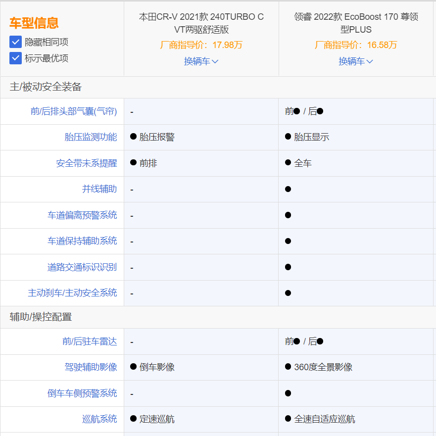 不到20万入手高品质合资SUV，领睿和CR-V，谁更值得一看？人民音乐出版社六年级下册目录2023已更新(微博/今日)人民音乐出版社六年级下册目录