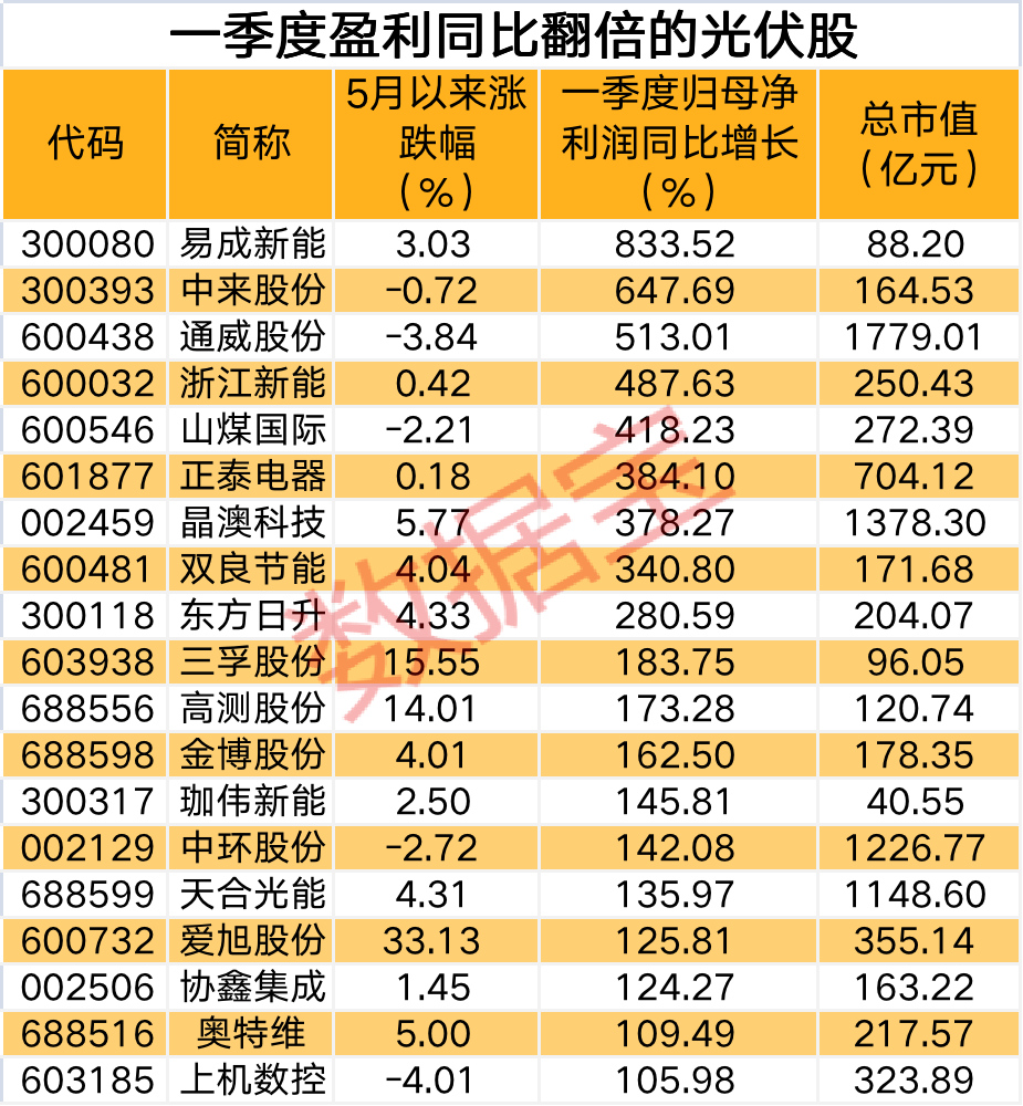 大只500代理|大只500平台