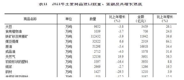 外汇利率掉期_中国外汇储备对利率的影响_外汇于利率