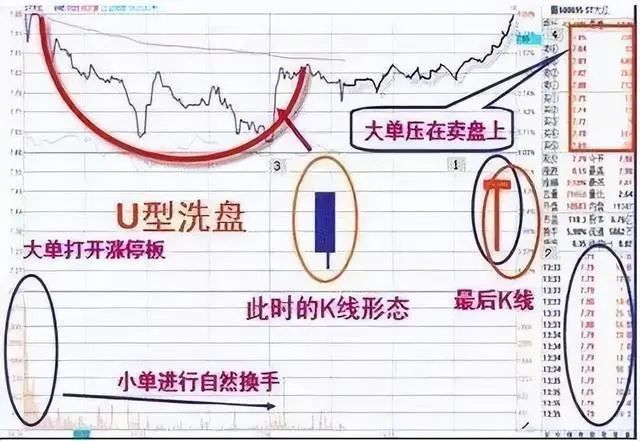 迄今為止短線操作最有效的炒股口訣共勉不懂請離開股市