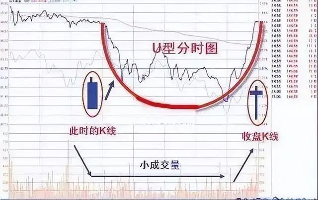 迄今為止短線操作最有效的炒股口訣共勉不懂請離開股市