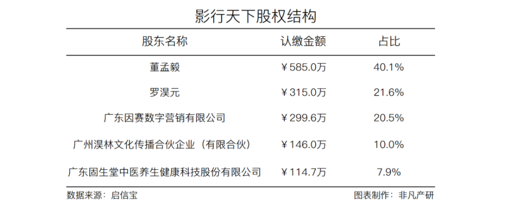 品牌电商全案服务商影行天下获因赛集团1000万元A轮融资 · 原文图片 2