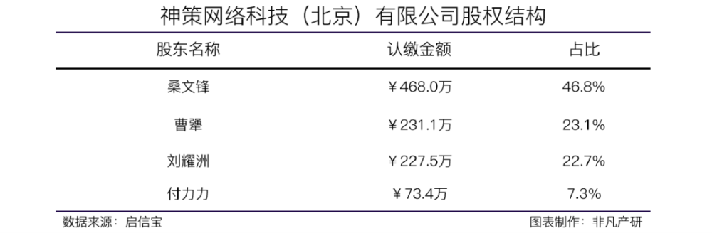 大数据分析和营销科技服务提供商神策数据获Tiger Global等2亿美元D轮融资 · 原文图片 3