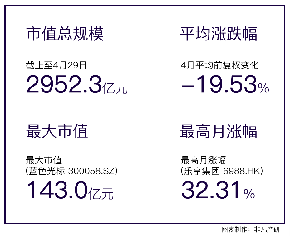 行业报告｜2022年4月中国商业数字化行业月报 · 原文图片 2