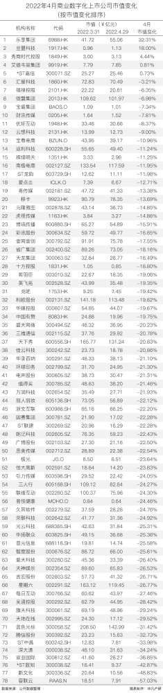 行业报告｜2022年4月中国商业数字化行业月报 · 原文图片 3